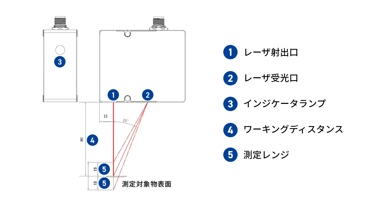 各部の名称と用語