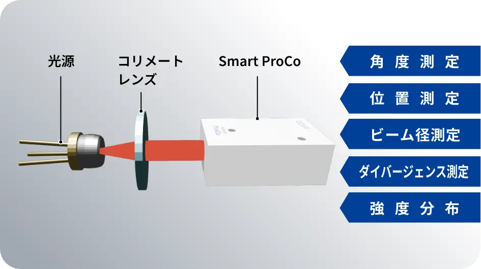Smart ProCoとは？