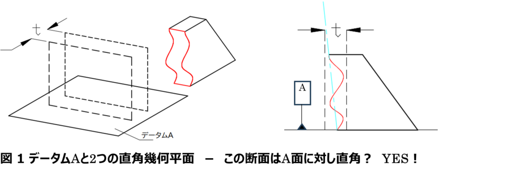 直角度とは? 定義や測定方法など基礎知識を解説| 駿河精機株式会社