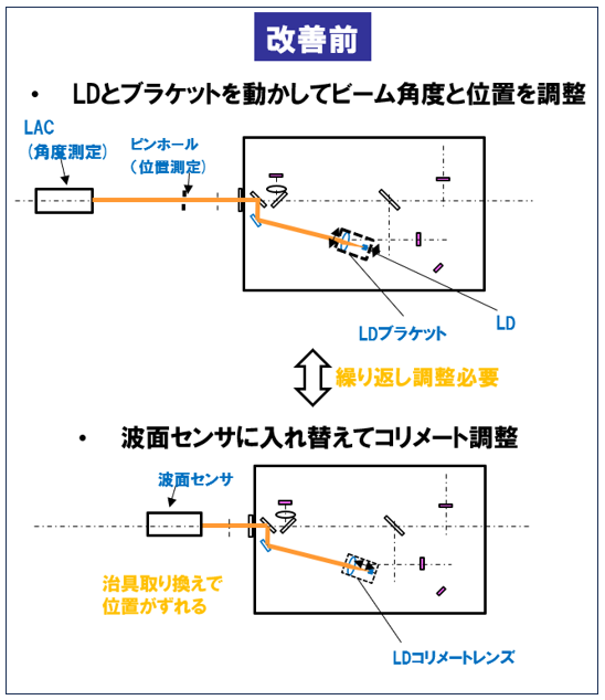 光軸調整ってなに？その検査工程のボトルネックとは？ | 駿河精機株式会社