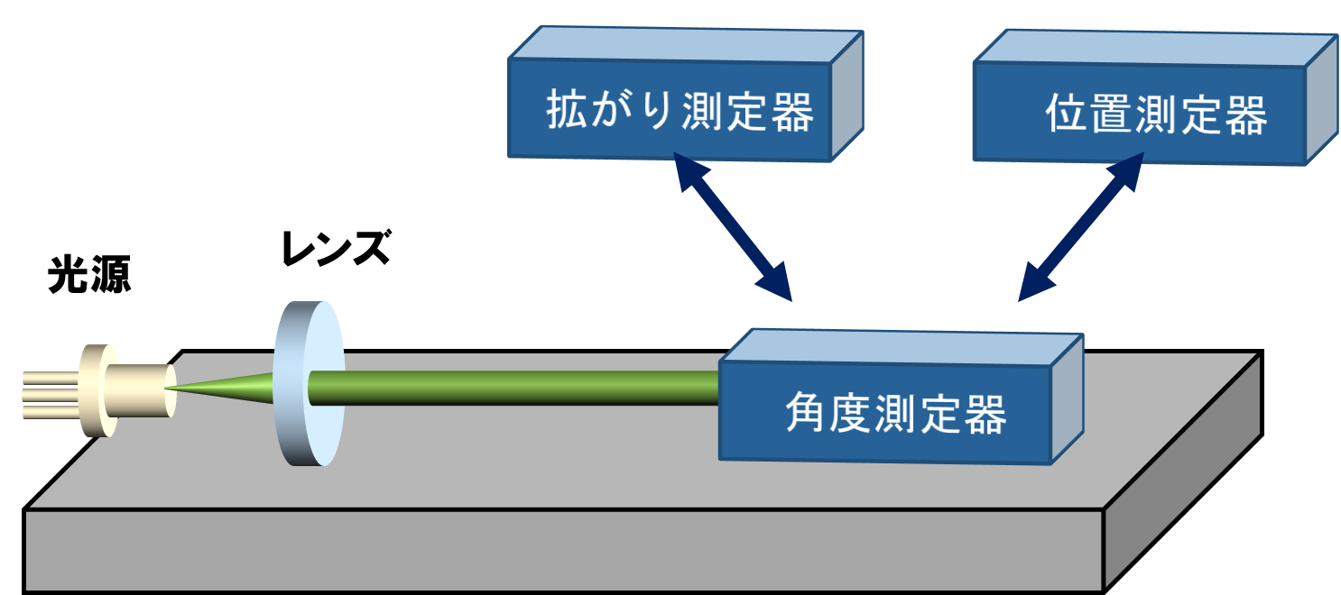 レーザ光の光軸調整とは?測定器の入れ替えを減らして工程を簡略化する方法を解説 | 駿河精機株式会社